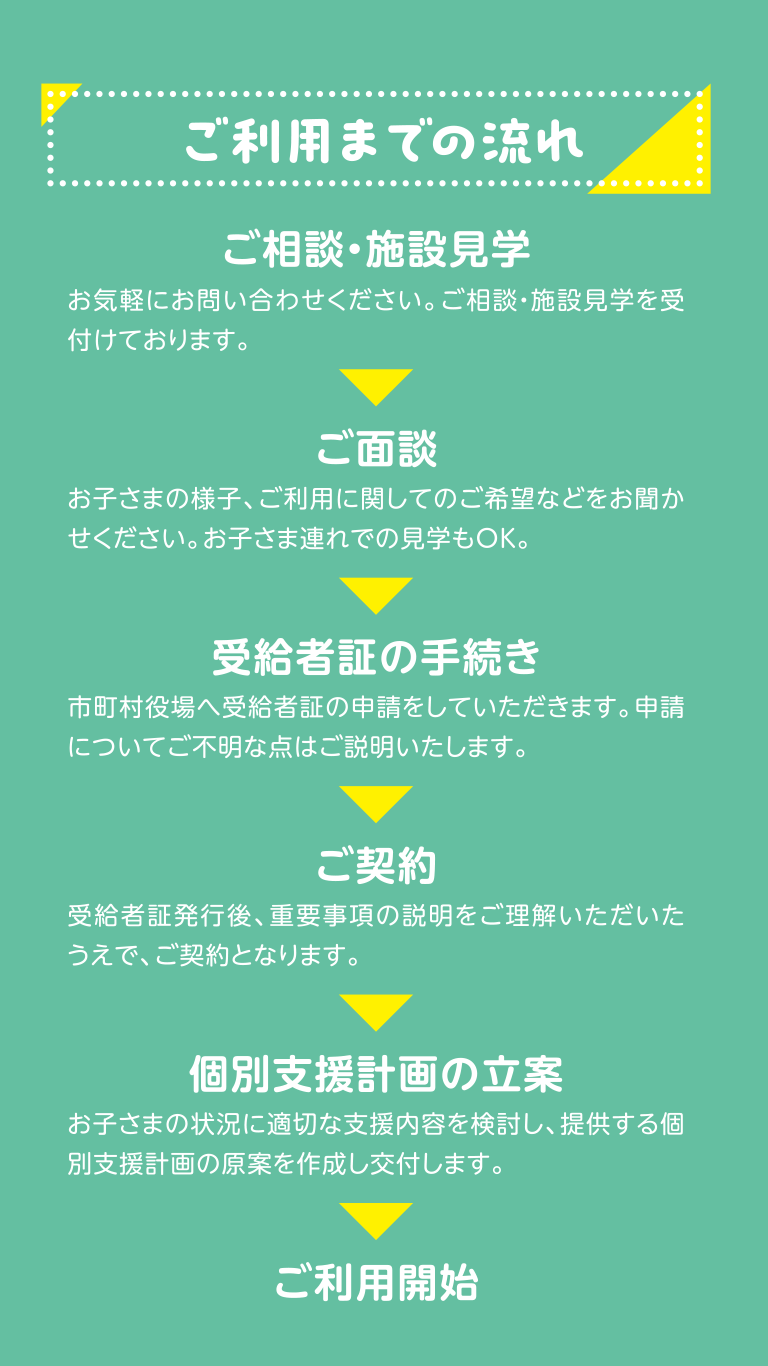 多機能型児童発達支援はにーびーのご利用までの流れです